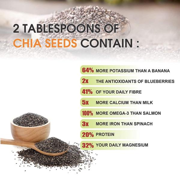 Unity Super Store Chia Seeds | 100% Natural Superfood for Health